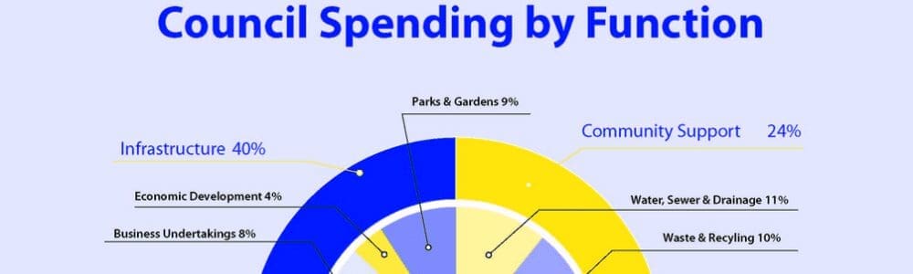 Property Tax Reform: Scope Creep Diverts Tax Dollars Away From Core Needs