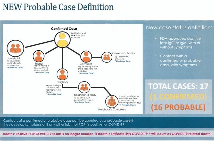 Texas’ New Coronavirus Criteria Could Artificially Spike Collin County Cases
