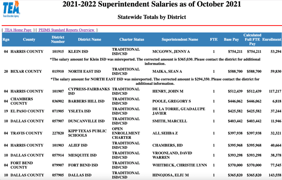 Texas School Superintendents Score Super Salaries - Texas Scorecard