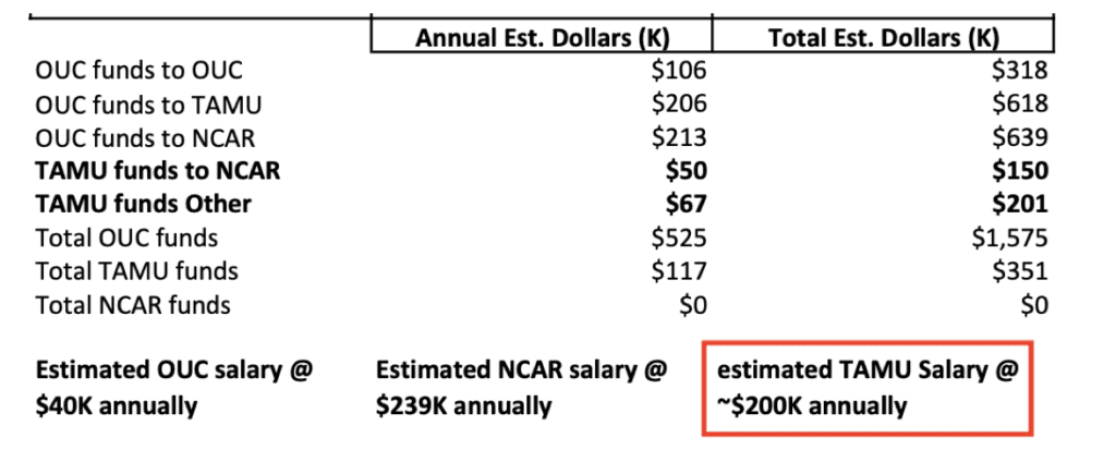 Records of funding between Texas A&M University and Ocean University