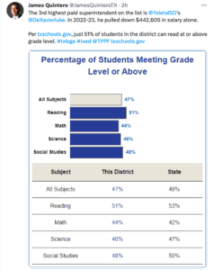LI AND STATE SUPERINTENDENT PAY visual data 7