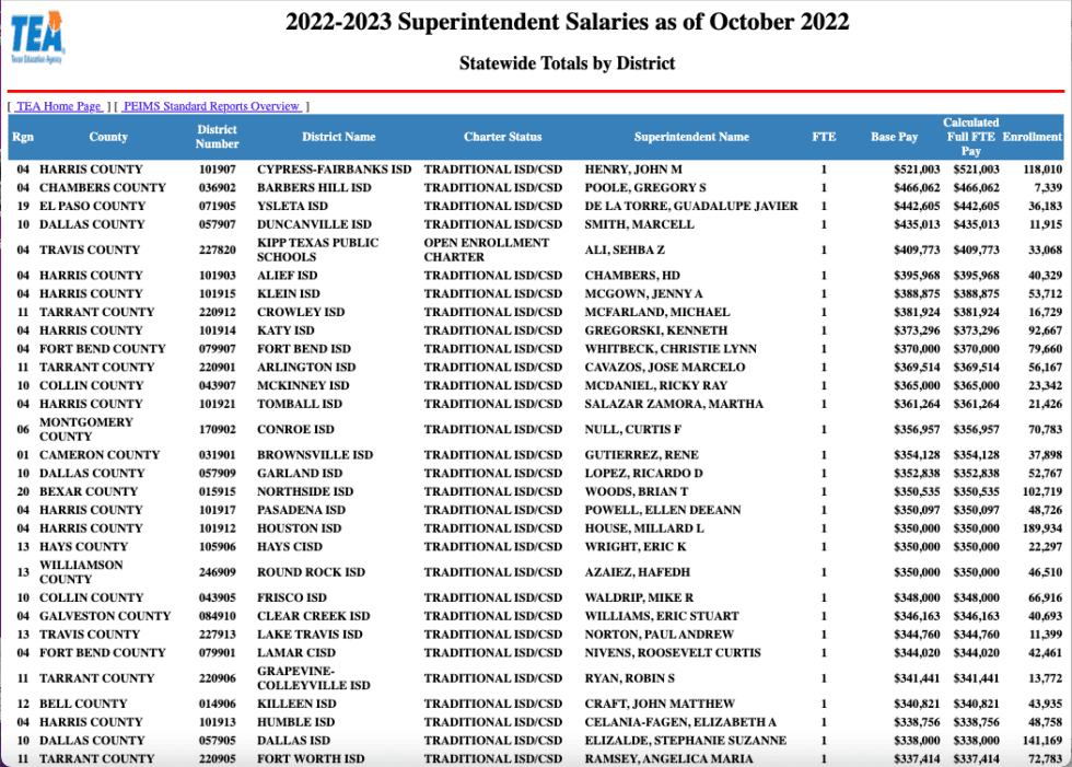 LI AND STATE SUPERINTENDENT PAY visual data 6
